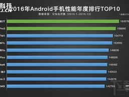 游戏手机推荐排行榜前十名华为品牌,领跑行业，十大热门机型盘点