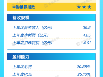 打新早报｜新能源汽车概念股友升股份今日申购