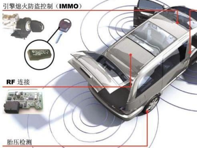 汽车防盗报警系统,汽车防盗报警系统全面解析