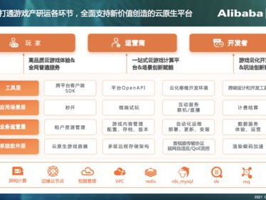 阿里巴巴云游戏,引领未来娱乐体验的云端革命