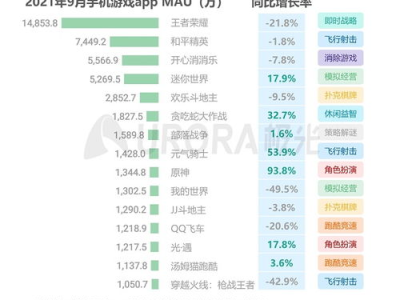 2021手机游戏排行榜,热门游戏盘点，谁将问鼎年度巅峰？
