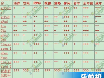 游戏开发巨头最佳搭配,揭秘行业翘楚的黄金组合策略