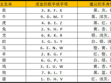 汽车号码吉凶查询,汽车号码吉凶揭秘
