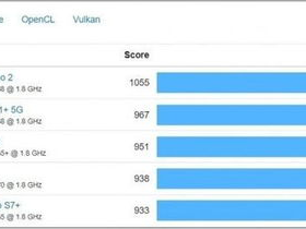 2021游戏手机排行榜第一名,榜首荣耀揭秘