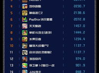 游戏排行榜2015,年度热门游戏大盘点