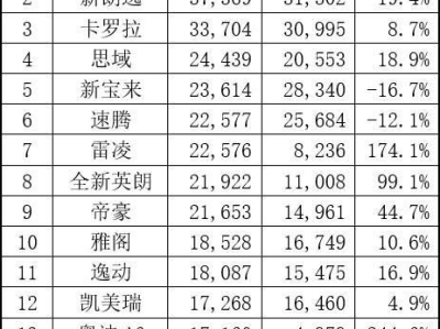 6月汽车销量排行,热门车型盘点与市场趋势分析