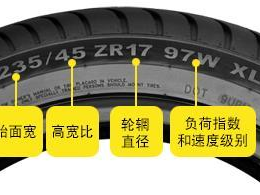 轮胎规格怎么看,轻松掌握轮胎尺寸与性能概览