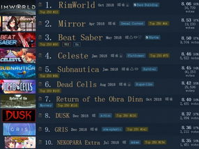 游戏网站steam,游戏爱好者的天堂，探索无限乐趣的数字世界