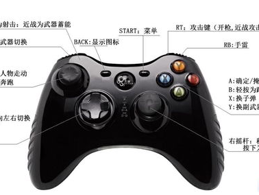 游戏机手柄按键图解,轻松掌握操作技巧