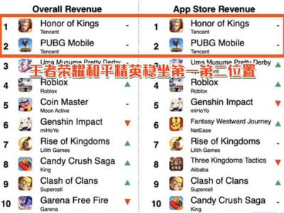 2021十大手游排行榜,盘点年度十大热门手游榜单