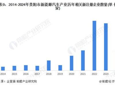 汽车产业发展政策,汽车产业高质量发展新篇章
