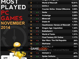 pc游戏排行榜,热门新作与经典重燃战火