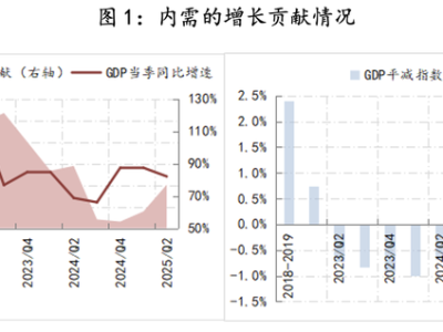 【评论】将“投资于人”聚焦青年人或是打破低物价的关键