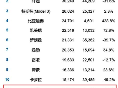 3月份汽车销量,市场动态与趋势分析