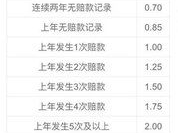 汽车保险费怎么算,揭秘保险费率背后的秘密