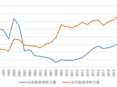 【评论】反内卷应该是一个“慢工”和“细活”