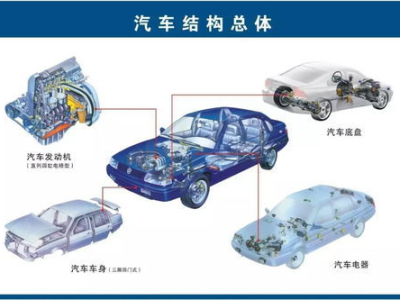 汽车零件名称,揭秘汽车心脏的精密构造