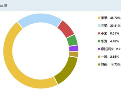 2021游戏手机品牌排行榜,谁将问鼎巅峰？