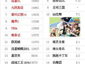 免费网络游戏排行榜,揭秘当下热门免费网络游戏排行榜